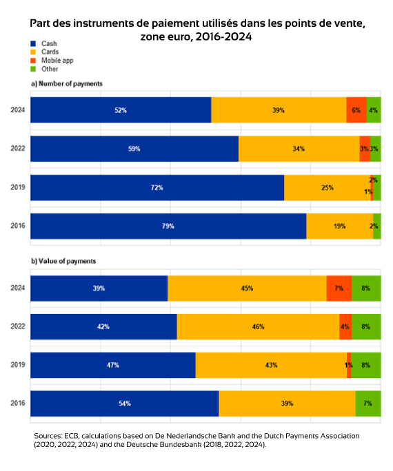 Graphique-évolution-des-paiements-2025.1