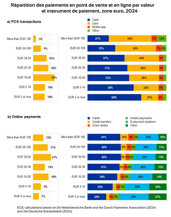 Répartition des paiements en 2024